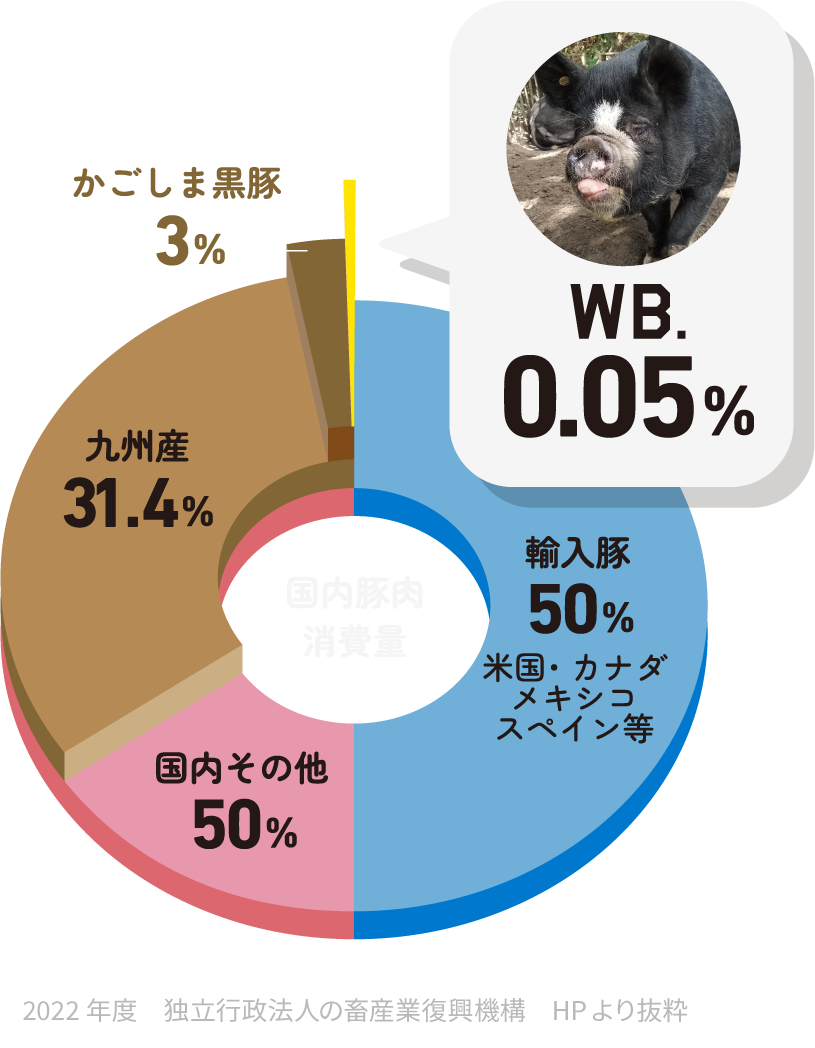 2022年度　独立行政法人の畜産業復興機構　HPより抜粋